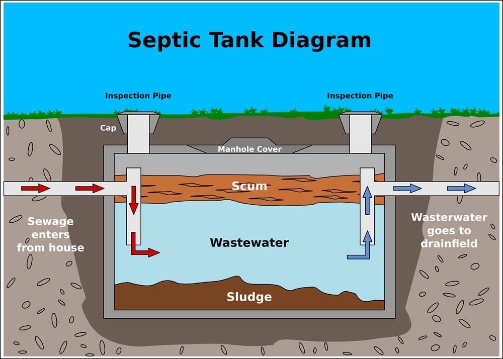 Septic tank vent diagram
