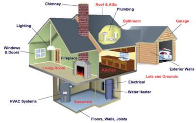 The 10 Most Common Defects Found In Home Inspections - AFC Home Club