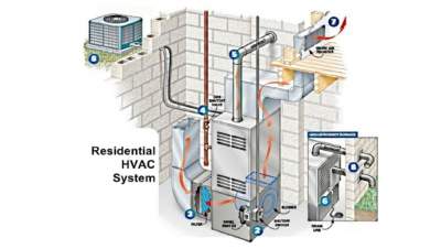 SPRING IS HERE! Have you considered checking your HVAC system? - AFC